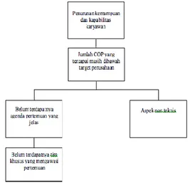 Gambar 2. Root Cause Analysis Program  Inisiatif Ia2 