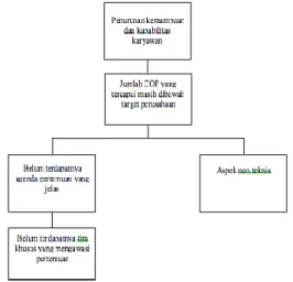 Gambar 2. Root Cause Analysis Program  Inisiatif Ia2 