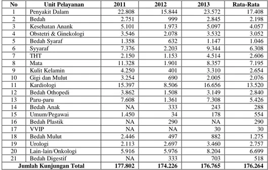 Tabel 1.  Tingkat Kepuasan Pelanggan Terhadap Pelayanan RSUDAM  Tahun 2012 dan 2013 