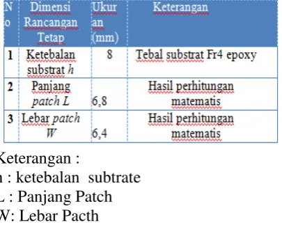 Gambar 1. Flowchart perancangan 
