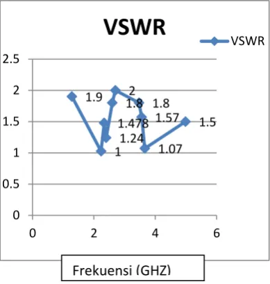 gambar 5.7 0.51