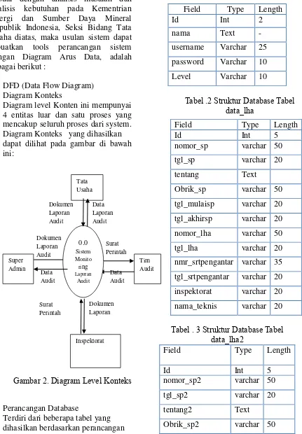 Tabel .2 Struktur Database Tabel 