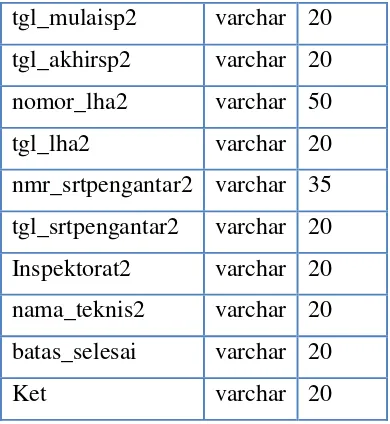 Tabel 4 .  Struktur Database Tabel konten 