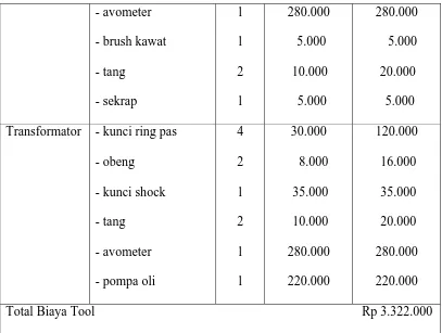 Tabel 4.4  Equipment tiap unit perawatan per bulan 