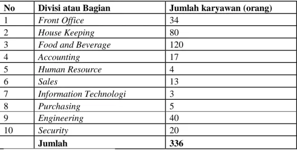 Tabel 1.1 Data Jumlah Karyawan Ayodya Resort Bali. 
