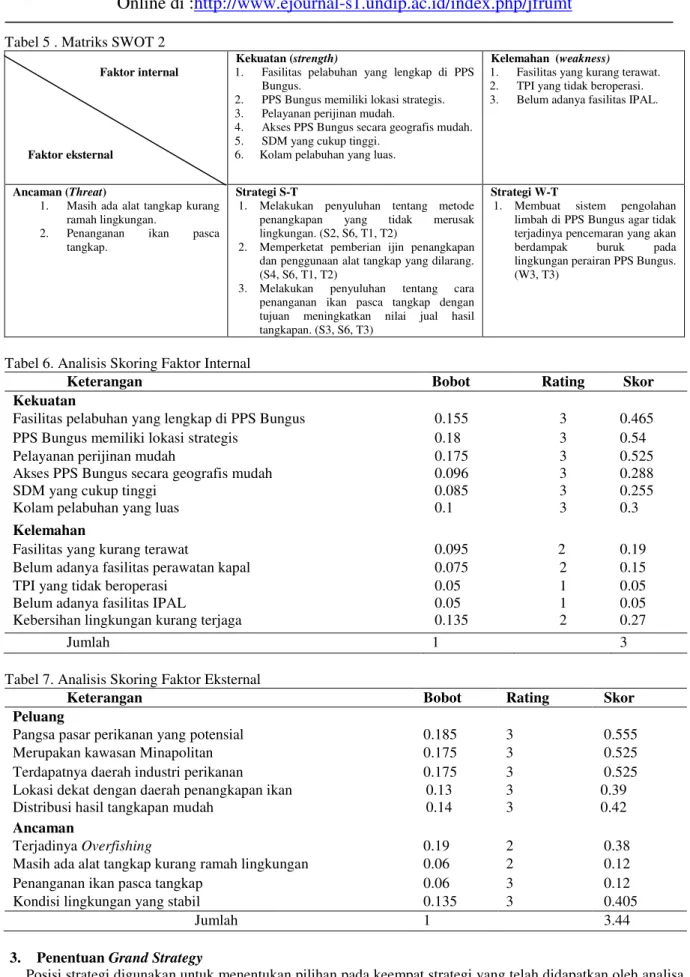 Tabel 7. Analisis Skoring Faktor Eksternal 