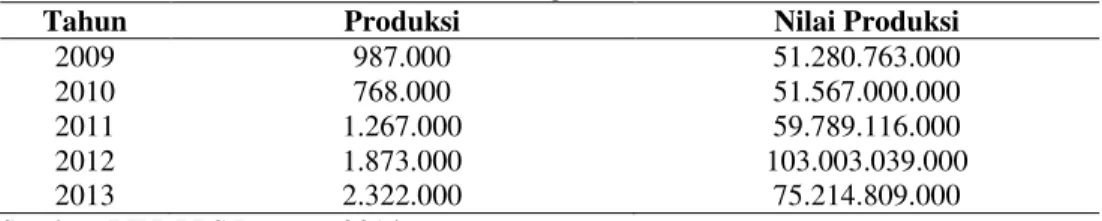 Tabel 2. Jumlah Produksi Perikanan PPS Bungus.  