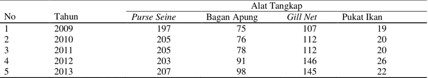 Tabel 1. Jenis dan Jumlah kapal di PPN Sibolga 
