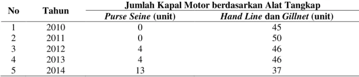 Tabel 2. Jumlah Kapal Motor berdasarkan Alat Tangkap di PPP Sadeng Tahun 2014 