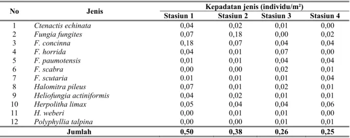 Tabel 5.  Nilai kepadatan jenis karang jamur lokasi penelitian perairan Pulau Haruku, April 2014