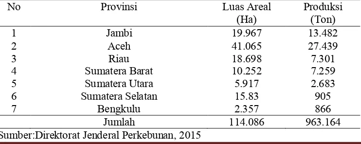 Tabel 1. Luas dan Produksi tanaman pinang menurut Provinsi di Sumatra pada tahun 2015