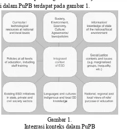 Gambar 1. Integrasi konteks dalam PuPB 