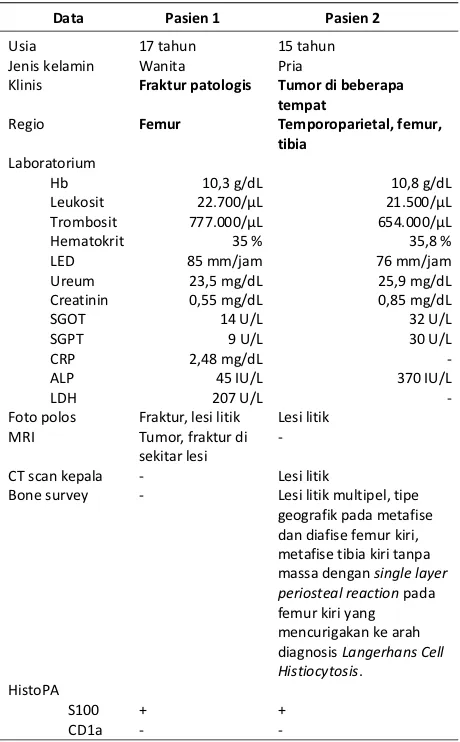 Tabel 3. Perbandingan antara pasien 1 dan pasien 2