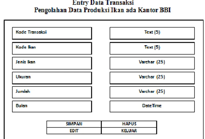 Tabel 4.1. Desain File Entry Data Transaksi 