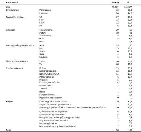 Tabel 1. Karakteristik umum responden anggota keluarga pasien post serangan stroke iskemik akut di instalasi gawat darurat RSUD Ngudi Waluyo Wlingi