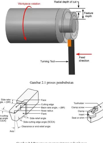 Gambar 2.1 proses pembubutan 