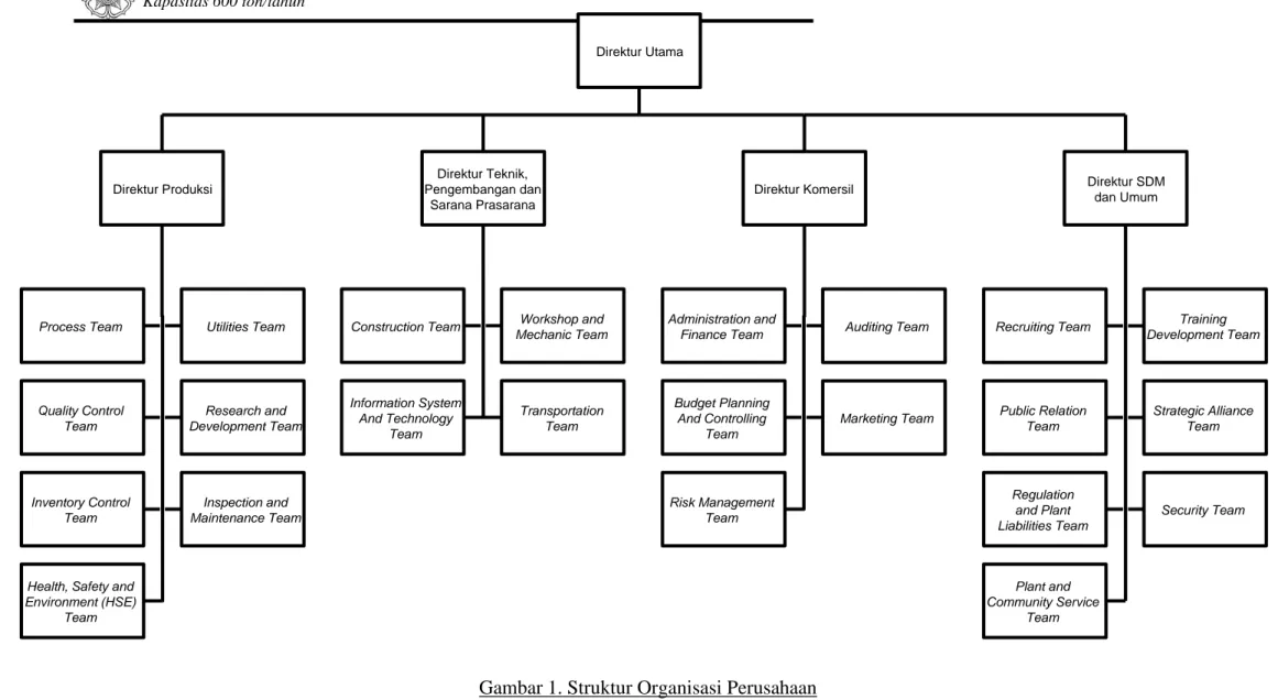 Gambar 1. Struktur Organisasi Perusahaan