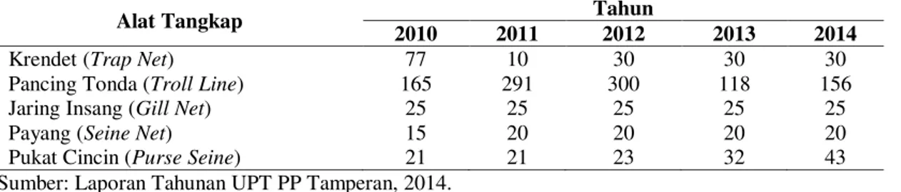 Tabel 4. Produksi dan Nilai Produksi PPP Tamperan Tahun 2010-2014 