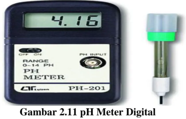 Gambar 2.11 pH Meter Digital 