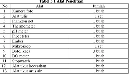 Tabel 3.1 Alat Penelitian 
