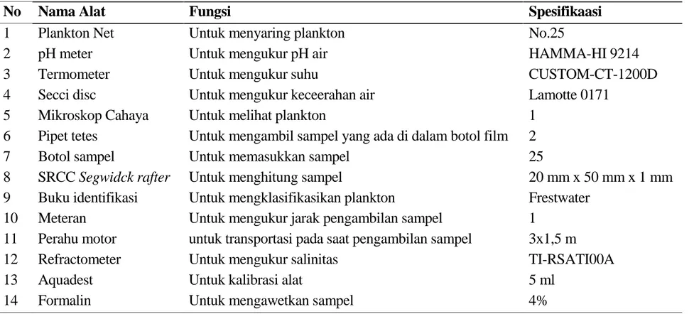 Tabel 1. Alat dan Bahan yang Digunakan dalam Penelitian