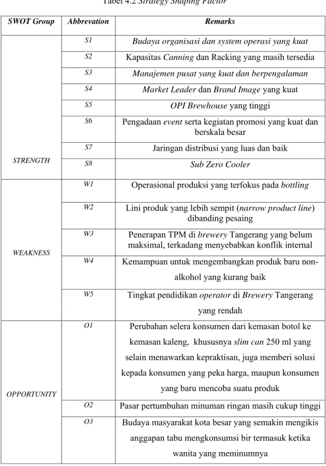 Tabel 4.2 Strategy Shaping Factor 