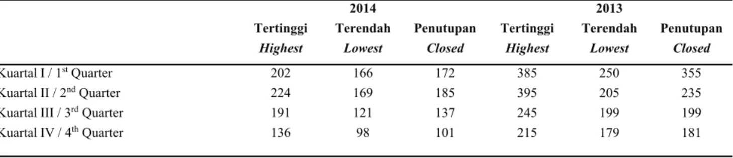 Tabel Komposisi Pemegang Saham Perseroan tertanggal 31 Desember 2013 / Table of the Composition of Shareholders at December 31, 2013