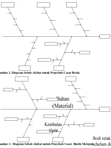 Gambar 2. Diagram Sebab Akibat untuk Penyebab Cacat Retak 