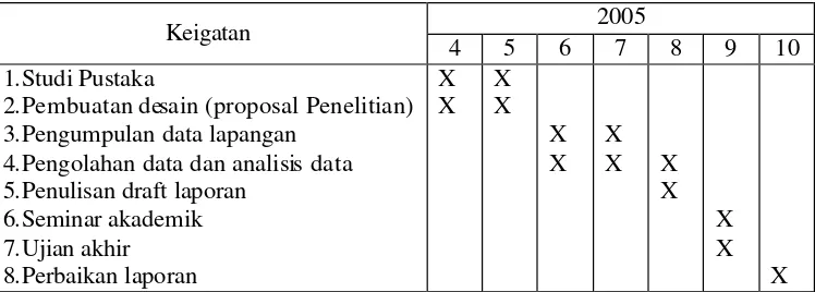 Tabel 4. Jadwal Pelaksanaan Penelitian  Pengembangan Masyarakat Di Kecamatan Pangkalan Kuras Tahun 2005 