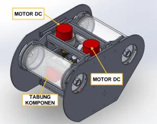 Gambar  3  menunjukkan  blok  diagram  dari  rancang  sistem  kendali  manual.  Joystick  yang  terhubung  ke  PC  akan  diteruskan  ke  ROV  dengan  menggunakan  komunikasi serial