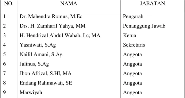 Tabel  4.1  : Pengelola  Kegiatan  Pembinaan  Keagamaan  Fakultas  Ekonomi dan Ilmu Sosial UIN Sultan Syarif Kasim Riau 2012