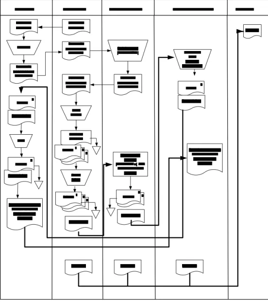 Tabel 3.2 FOD Sistem berjalan
