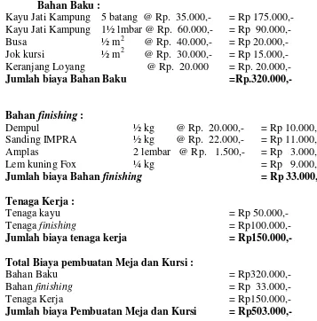 Tabel 5. Perbandingan Hasil Kuisioner sebelum dan setelah Perancangan 