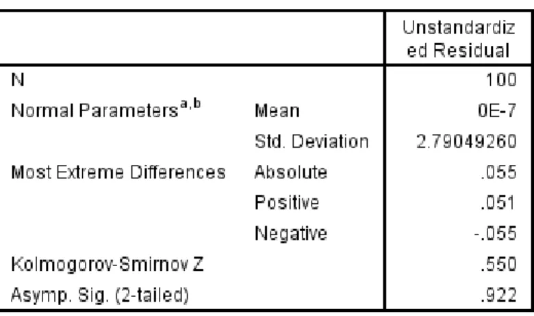 Tabel 4.76  Uji  Normalitas 
