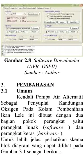 Gambar 2.8 Software Downloader (AVR- OSPII)