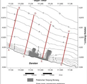 Gambar 6.  Garis penampang melintang untuk melihat profil dasar perairan.  Tabel 3.  Nilai slope dasar perairan dan klasifikasinya 