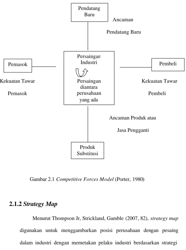 Gambar 2.1 Competitive Forces Model (Porter, 1980) 