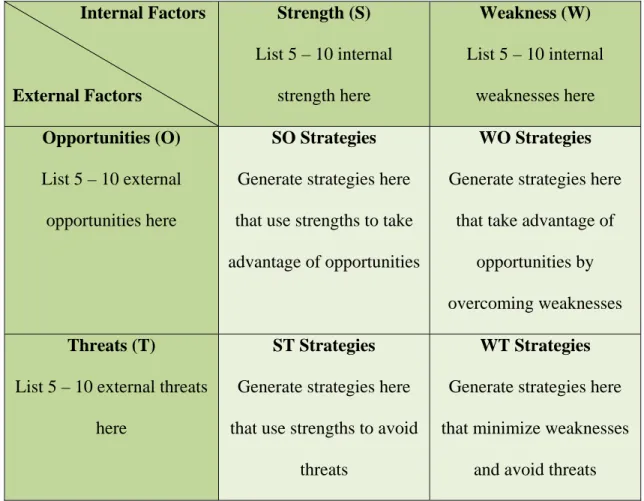 Tabel 2.4 SWOT / TOWS Matrix                Internal Factors  External Factors  Strength (S)  List 5 – 10 internal strength here  Weakness (W)  List 5 – 10 internal weaknesses here  Opportunities (O)  List 5 – 10 external  opportunities here  SO Strategies
