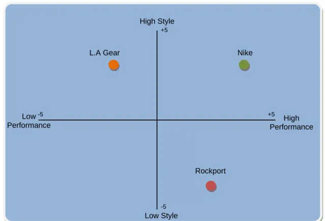 Gambar 2.1 Contoh bentuk perceptual map 