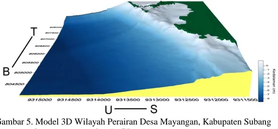 Gambar 5. Model 3D Wilayah Perairan Desa Mayangan, Kabupaten Subang  dengan exaggeration 1 : 75 