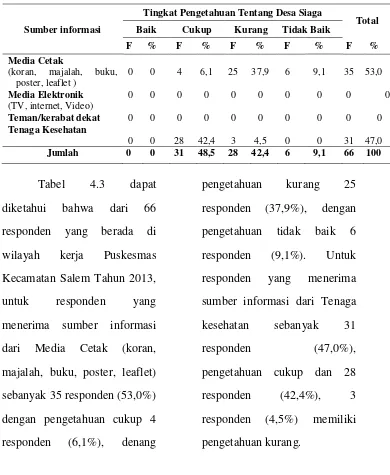 Tabel 4.3 