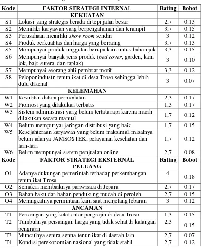 Tabel 4 . Rating dan Bobot Faktor Strategi Internal dan Ekternal 