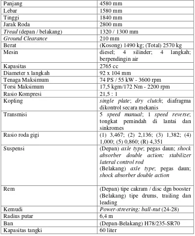 Tabel 2.1 Spesifikasi Daihatsu Taft Hiline GTL 