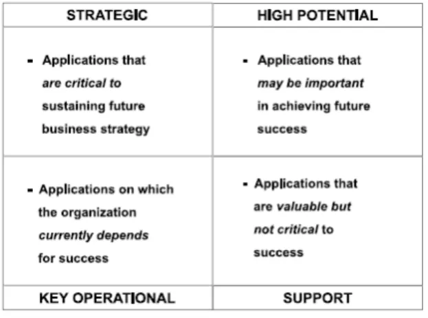 Gambar 2 Hubungan Antara Strategi Bisnis dan  Strategi SI/TI 
