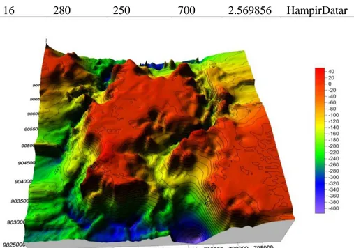 Gambar 8. Bentuk 3D Morfologi Dasar Laut Pulau Komodo dilihat dari depan (Pengolahan Data  Penelitian, 2013 dan Data Kedalaman Peta Pelayaran Dishidros)