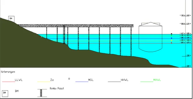 Gambar 7. Elevasi Muka Air di Perairan Muara Sungai Mahakam, Sanga – Sanga, Kalimantan Timur  IV