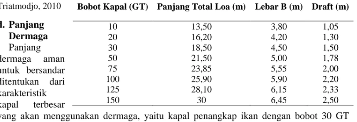 Tabel 3.  Dimensi Kapal Perikanan Sesuai Bobot Kapal.  Sumber :  Triatmodjo, 2010  d. Panjang  Dermaga  Panjang  dermaga  aman  untuk  bersandar  ditentukan  dari  karakteristik  kapal  terbesar 