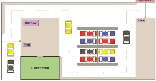 Gambar 3 menunjukkan gambar arsitektur denah parkir yang akan dirancang dalam sebuah  miniatur sistem perparkiran
