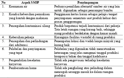 Tabel 2. Identifikasi kondisi UMKM Ridho Putra terhadap pelaksanaan SSOP 