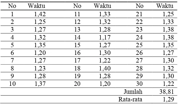 Tabel 2. Hasil kuesioner ketidaknyamanan 